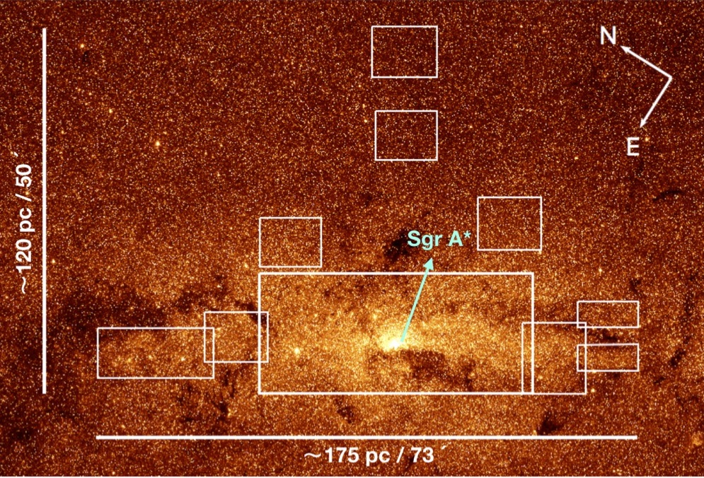 GALACTICNUCLEUS Survey