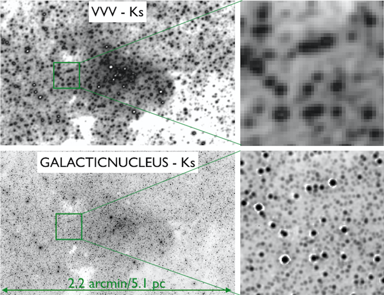 Comparison between Ks band images of the VVV and GALACTICNUCLEUS surveys.
